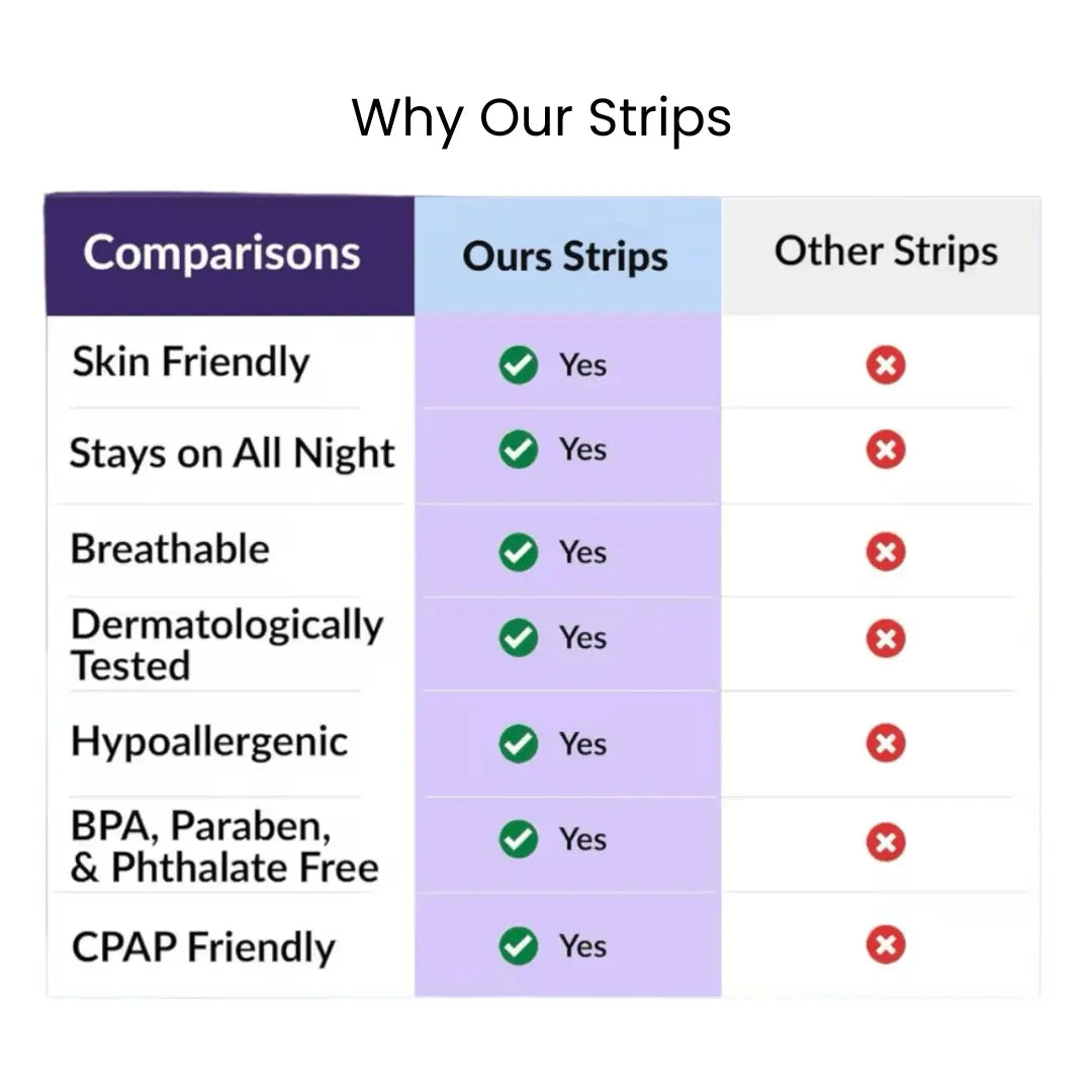 Anti-Snoring Patches
