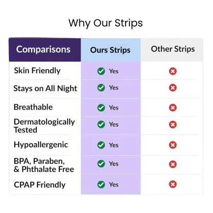 Anti-Snoring Patches